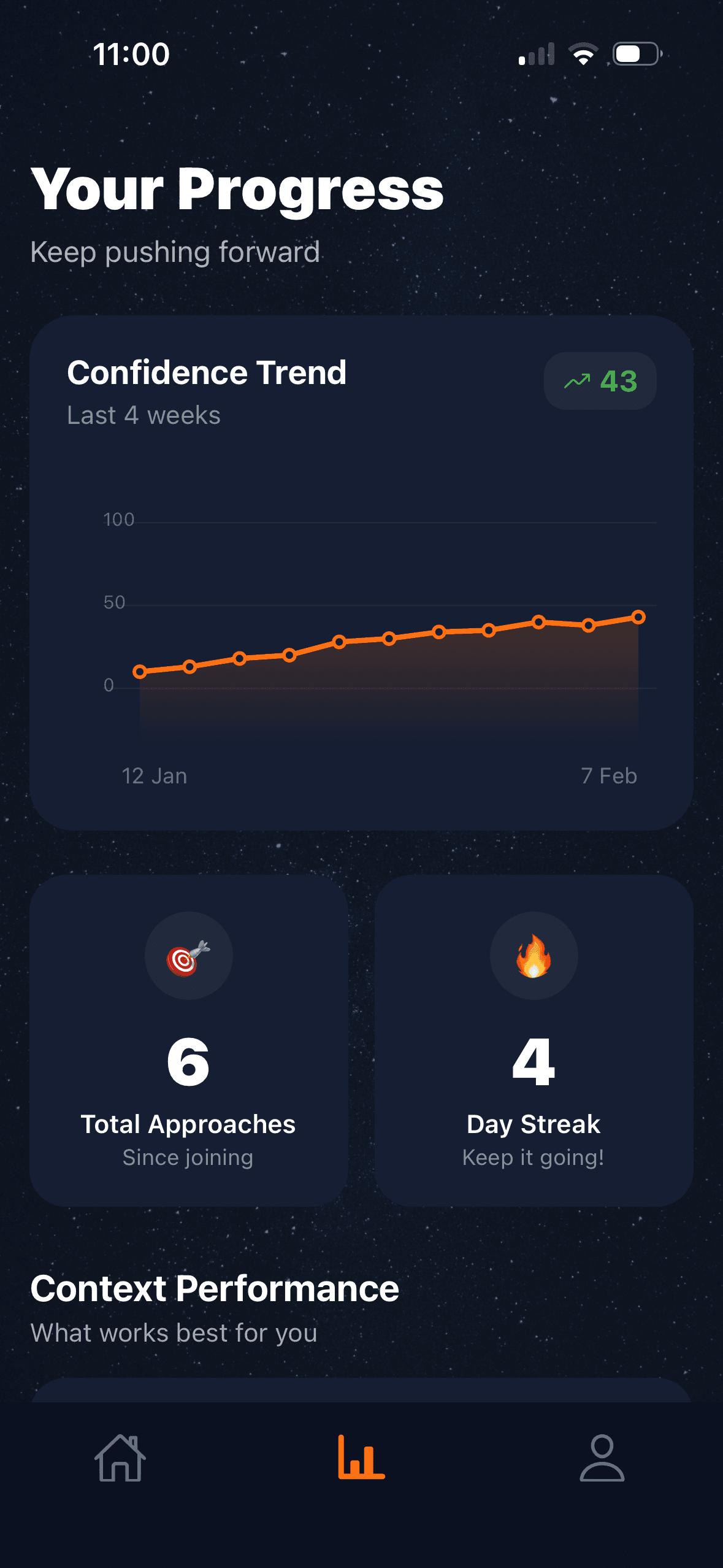 Visual Proof of Growth